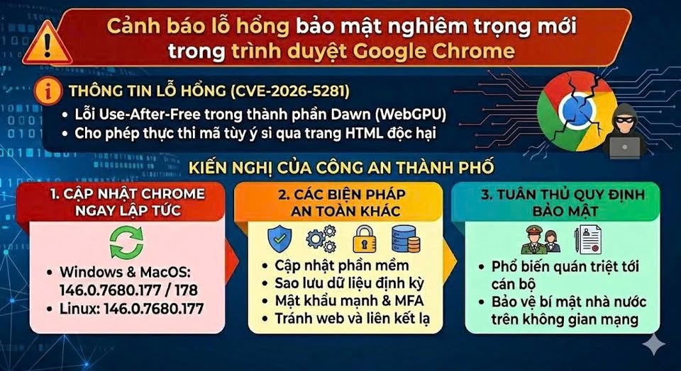 Cảnh báo nóng từ công an TP. Hà Nội đến hàng triệu người dùng Google Chrome tại Việt Nam- Ảnh 2.