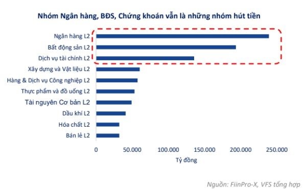 Giám đốc Phân tích VFS: Xuất hiện tín hiệu tạo đáy, VN-Index kỳ vọng nối "sóng chính sách"- Ảnh 2.