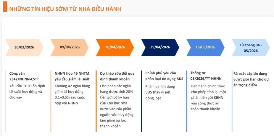 Giám đốc Phân tích VFS: Xuất hiện tín hiệu tạo đáy, VN-Index kỳ vọng nối "sóng chính sách"- Ảnh 3.