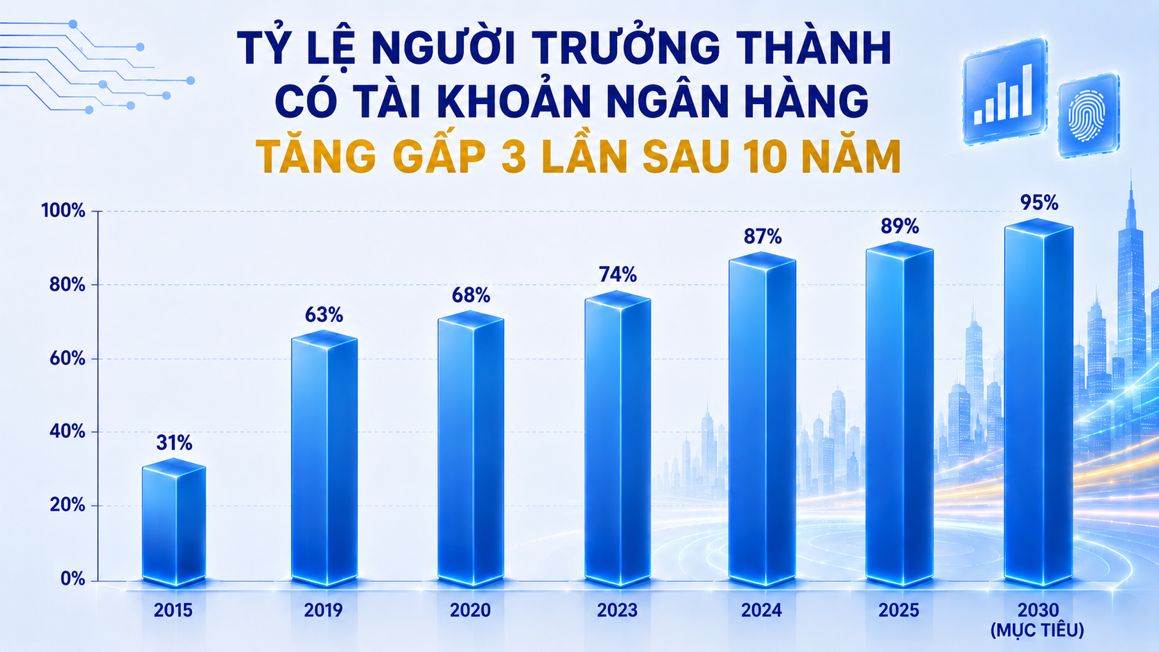 28 ngân hàng làm việc ngày đêm, chuyển khoản 100.000 đồng cho hàng triệu người Việt: Toàn hệ thống vượt qua “bài test” chưa từng có sau một thập kỷ số hóa - Ảnh 2.
