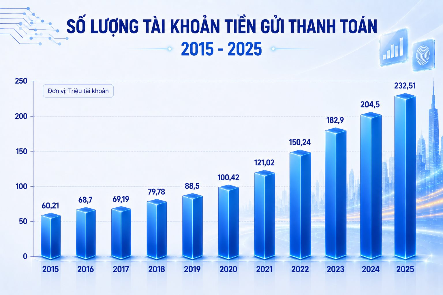 28 ngân hàng làm việc ngày đêm, chuyển khoản 100.000 đồng cho hàng triệu người Việt: Toàn hệ thống vượt qua “bài test” chưa từng có sau một thập kỷ số hóa - Ảnh 3.