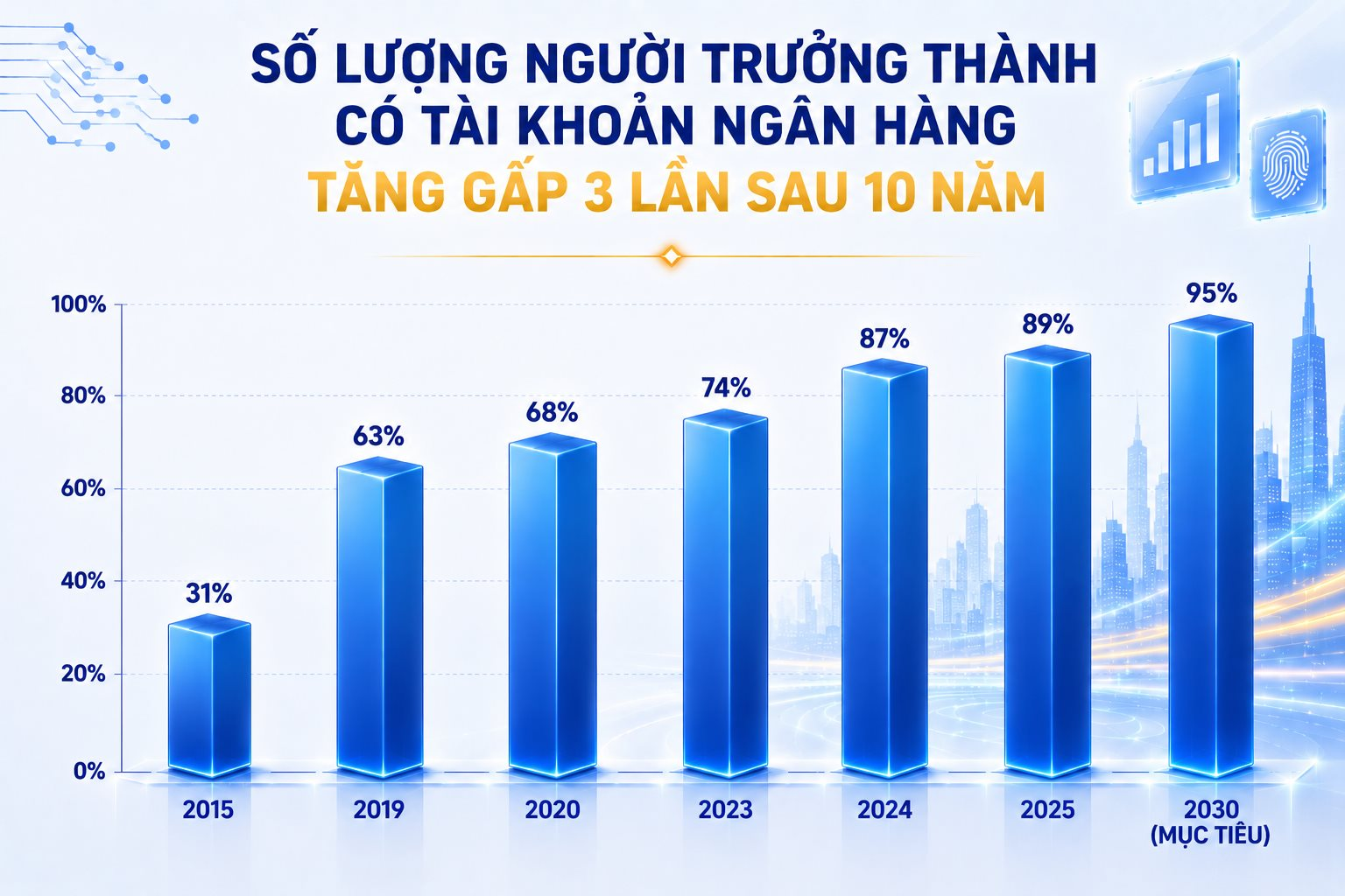 28 ngân hàng làm việc ngày đêm, chuyển khoản 100.000 đồng cho hàng triệu người Việt: Toàn hệ thống vượt qua “bài test” chưa từng có sau một thập kỷ số hóa 11 chatgpt image 204316 28 thg 5 2026 1780023755957 17800237562502004741545