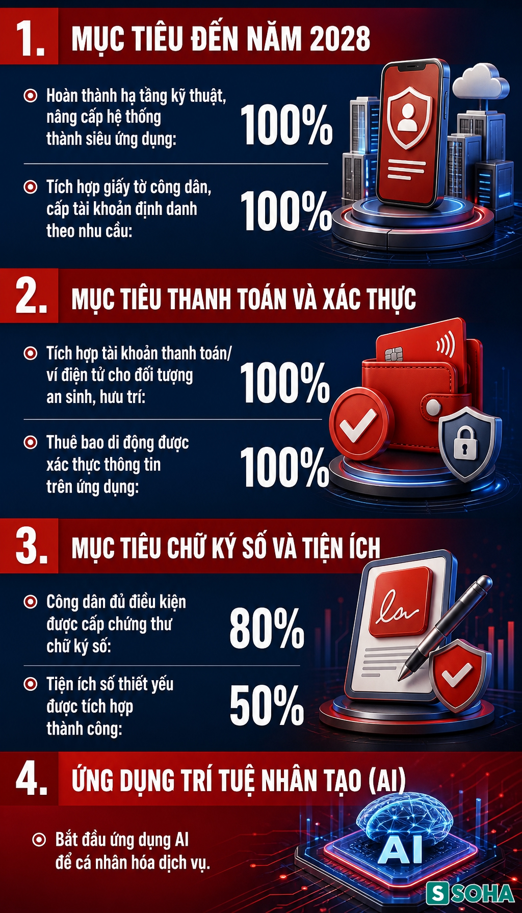 Thông tin quan trọng đến tất cả người dân cả nước đang dùng VNeID - Ảnh 1.