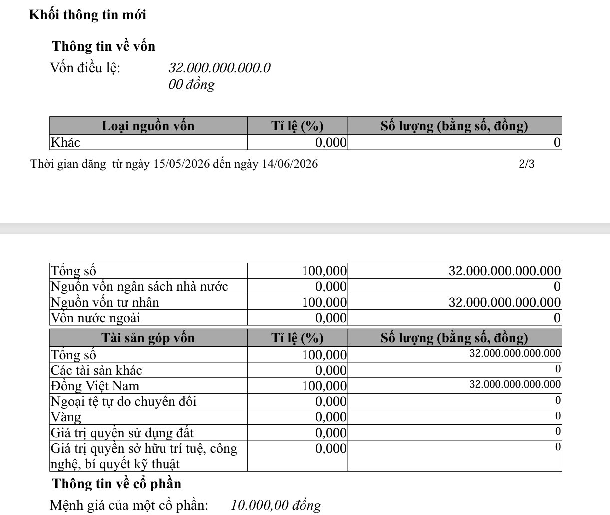 Biến động lớn của 1 công ty trong liên minh siêu dự án “kỳ tích sông Hồng” 28 tỷ USD- Ảnh 1.