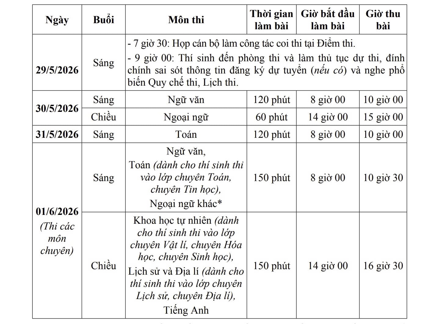 Sáng nay (29/5), gần 125.000 thí sinh Hà Nội làm thủ tục dự thi vào lớp 10 - Ảnh 1.