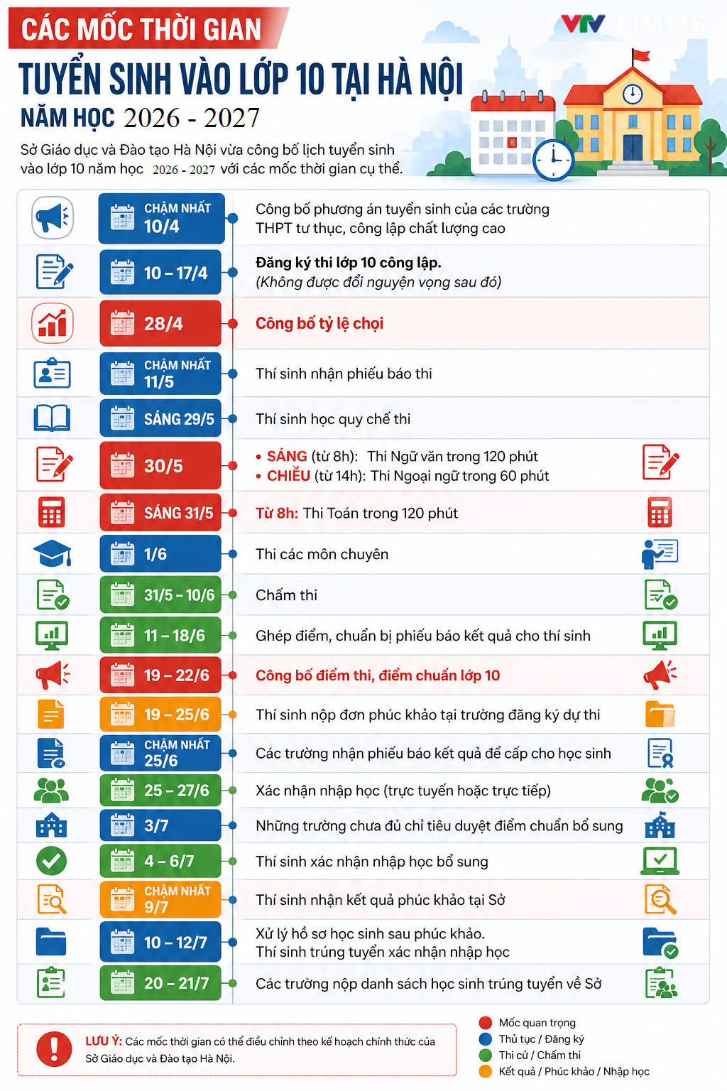 Sáng nay (29/5), gần 125.000 thí sinh Hà Nội làm thủ tục dự thi vào lớp 10 - Ảnh 4.
