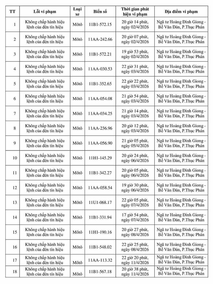 193 chủ xe ô tô, xe máy mang biển kiểm soát sau khẩn trương nộp phạt nguội theo Nghị Định 168- Ảnh 2.