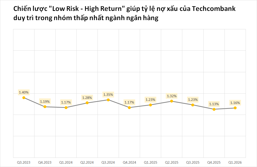 Cú nhảy vọt 4 tỷ USD vốn điều lệ và tham vọng mới của Techcombank - Ảnh 7.