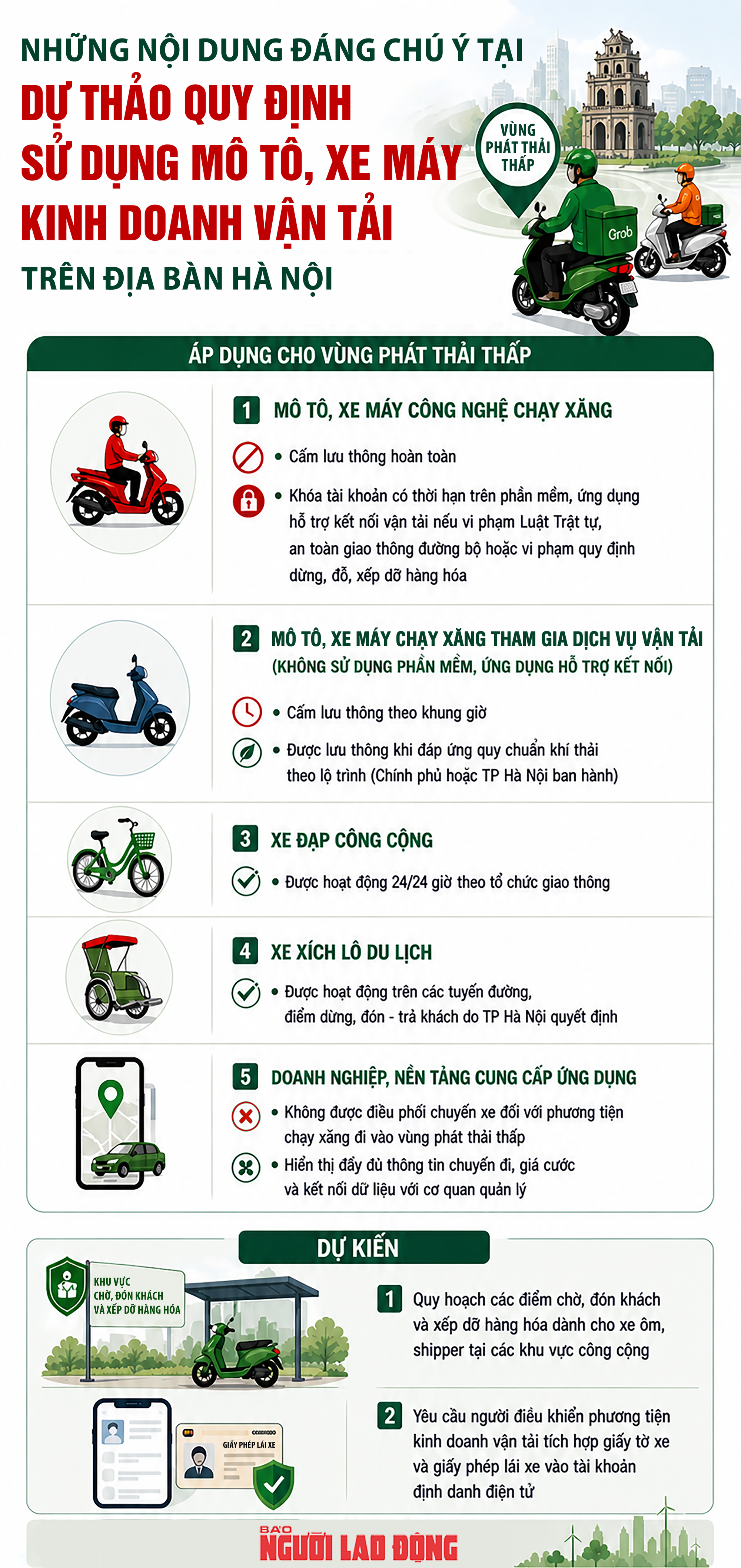 Hà Nội dự kiến cấm xe ôm công nghệ chạy xăng vào vùng phát thải thấp  - Ảnh 1.