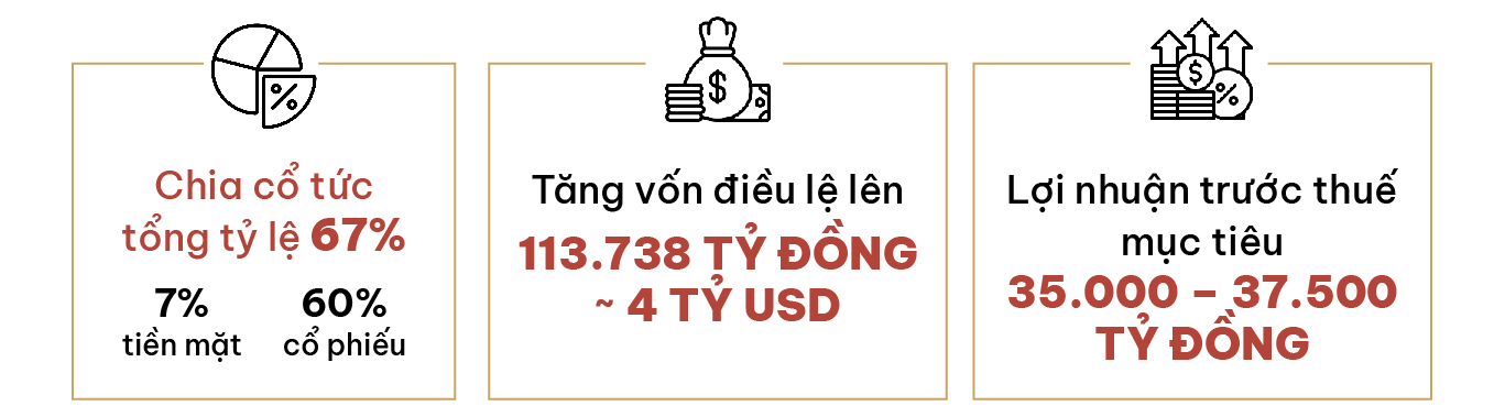 Cú nhảy vọt 4 tỷ USD vốn điều lệ và tham vọng mới của Techcombank - Ảnh 3.