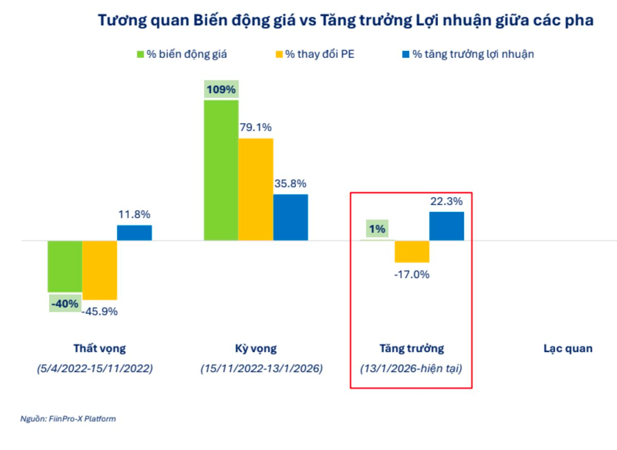 Chuyên gia FiinGroup chỉ tên 15 cổ phiếu có cơ hội tái định giá nhờ "game" IPO, bán vốn và tái cấu trúc- Ảnh 1.