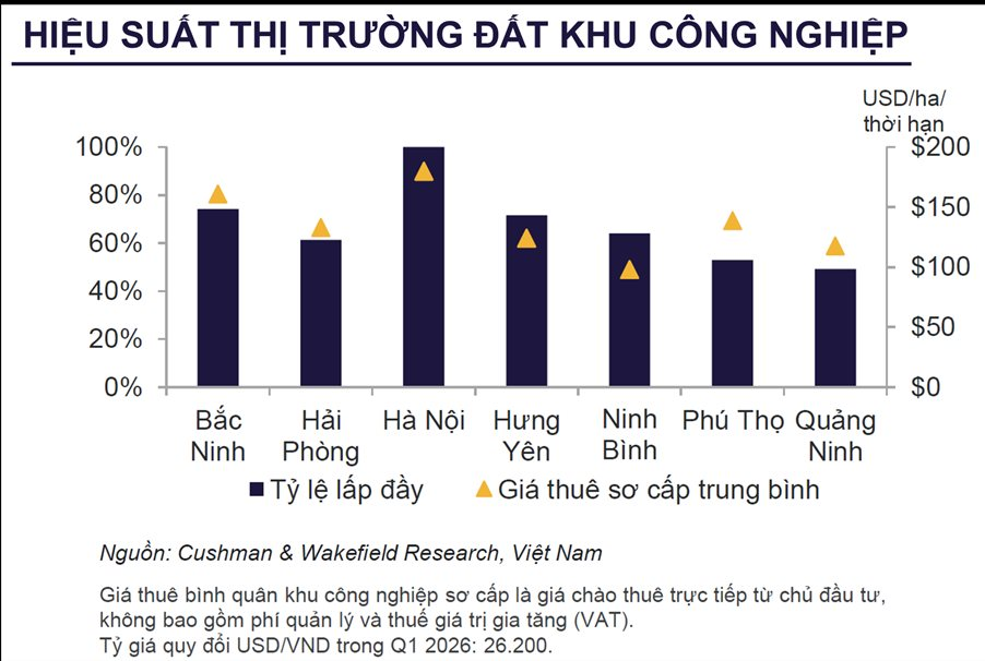 Việt Nam: Trung tâm tăng trưởng logistics năng động nhất Đông Nam Á- Ảnh 2.