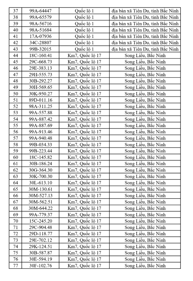 CSGT yêu cầu 865 chủ phương tiện sau đây khẩn trương nộp phạt nguội theo Nghị định 168- Ảnh 2.