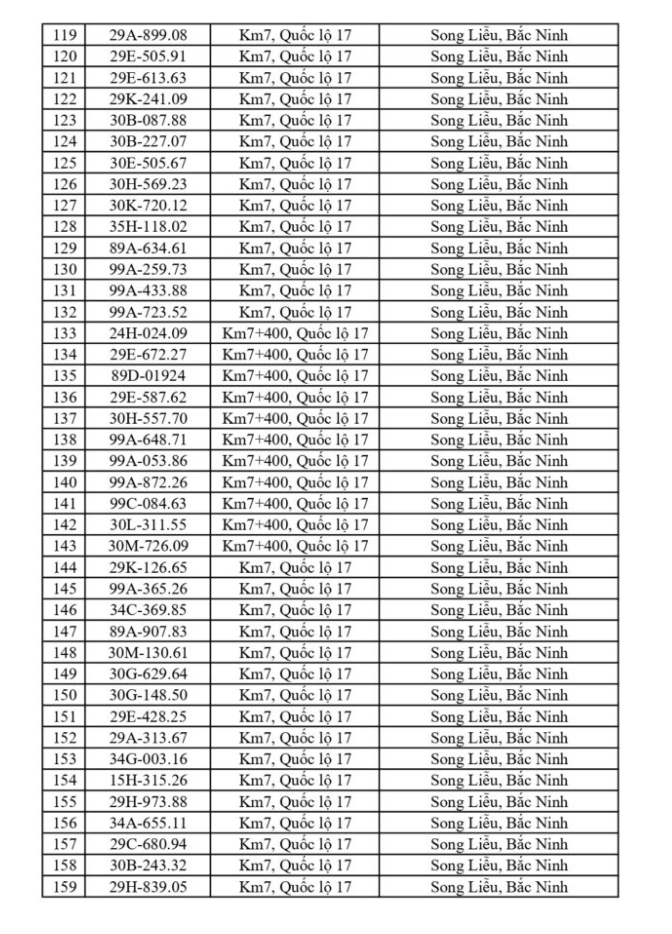 CSGT yêu cầu 865 chủ phương tiện sau đây khẩn trương nộp phạt nguội theo Nghị định 168- Ảnh 3.