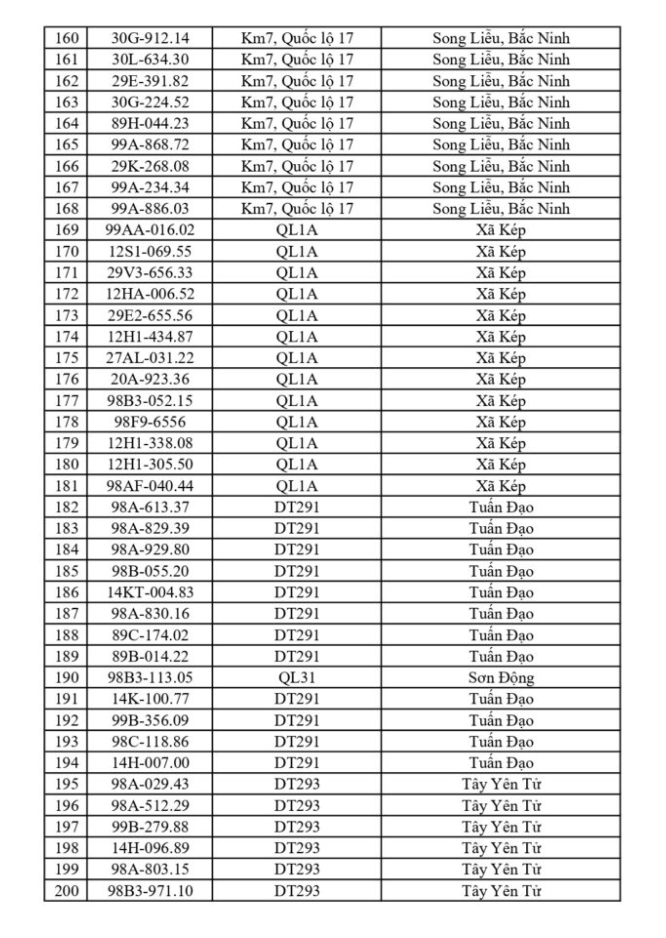 CSGT yêu cầu 865 chủ phương tiện sau đây khẩn trương nộp phạt nguội theo Nghị định 168- Ảnh 4.