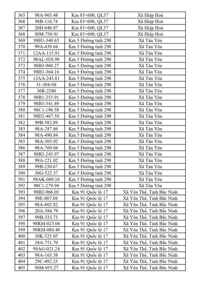 CSGT yêu cầu 865 chủ phương tiện sau đây khẩn trương nộp phạt nguội theo Nghị định 168- Ảnh 9.