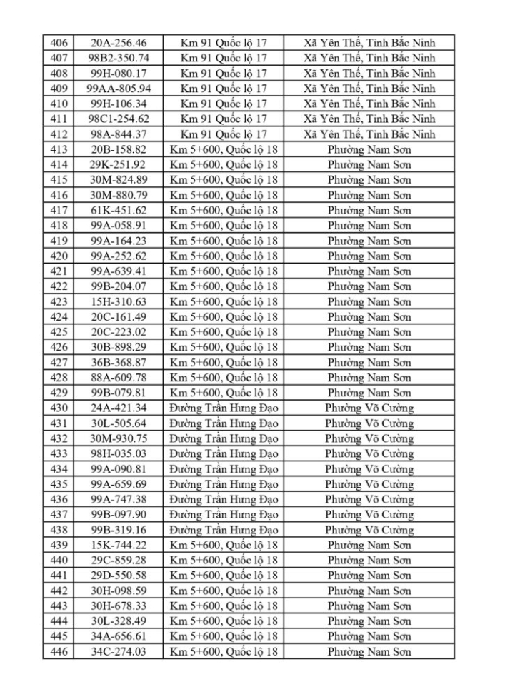 CSGT yêu cầu 865 chủ phương tiện sau đây khẩn trương nộp phạt nguội theo Nghị định 168- Ảnh 10.