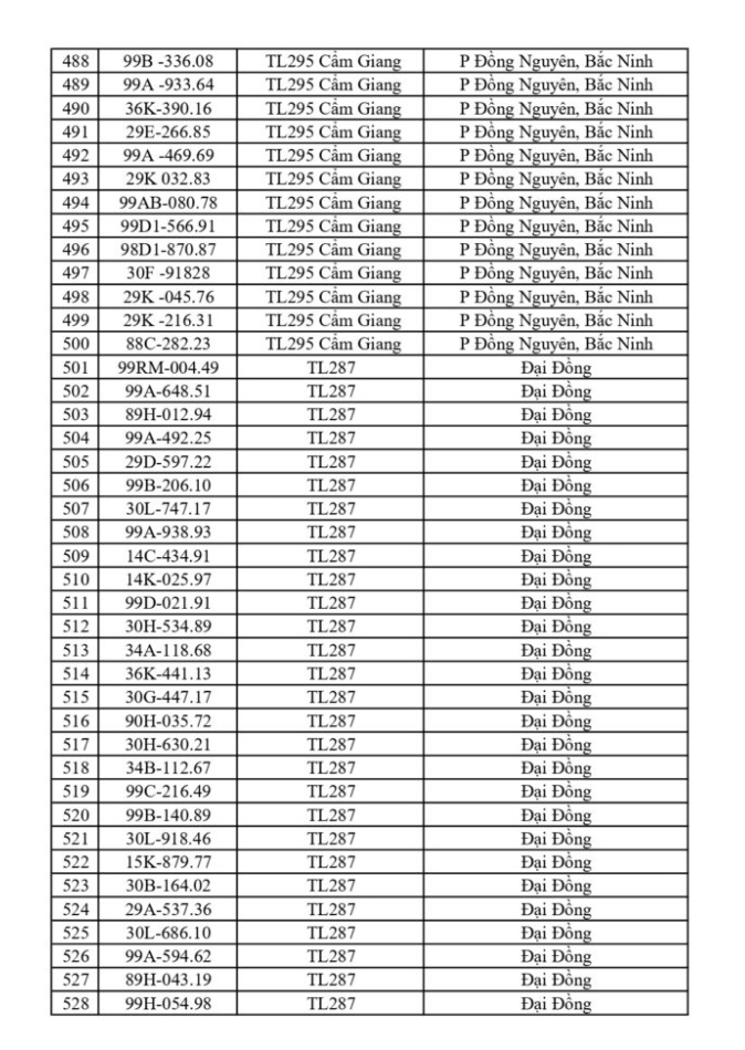 CSGT yêu cầu 865 chủ phương tiện sau đây khẩn trương nộp phạt nguội theo Nghị định 168- Ảnh 12.