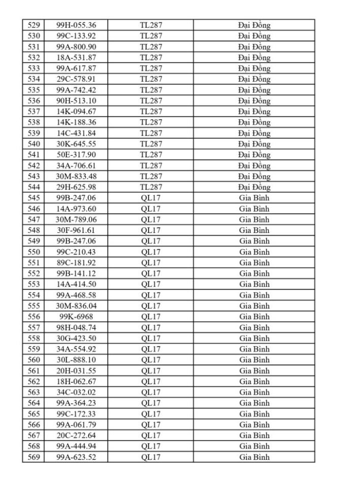 CSGT yêu cầu 865 chủ phương tiện sau đây khẩn trương nộp phạt nguội theo Nghị định 168- Ảnh 13.