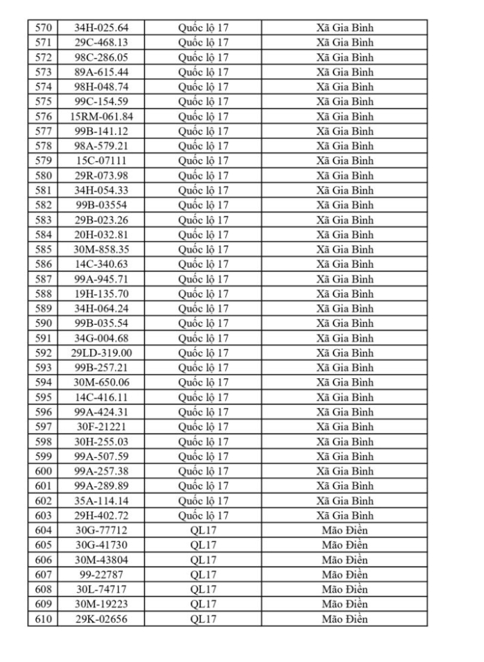 CSGT yêu cầu 865 chủ phương tiện sau đây khẩn trương nộp phạt nguội theo Nghị định 168- Ảnh 14.
