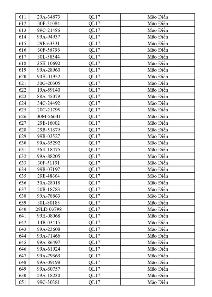 CSGT yêu cầu 865 chủ phương tiện sau đây khẩn trương nộp phạt nguội theo Nghị định 168- Ảnh 15.