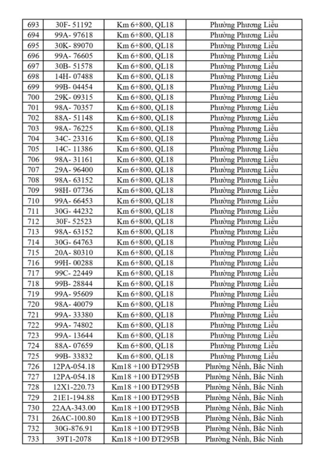 CSGT yêu cầu 865 chủ phương tiện sau đây khẩn trương nộp phạt nguội theo Nghị định 168- Ảnh 17.