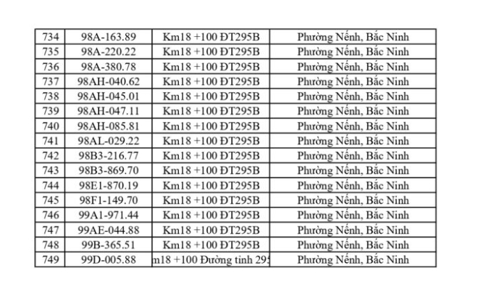 CSGT yêu cầu 865 chủ phương tiện sau đây khẩn trương nộp phạt nguội theo Nghị định 168- Ảnh 18.