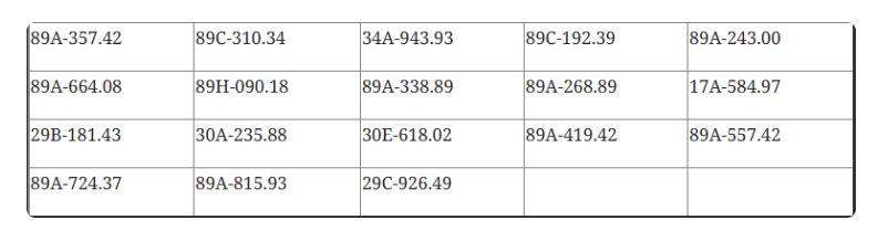 CSGT yêu cầu 865 chủ phương tiện sau đây khẩn trương nộp phạt nguội theo Nghị định 168- Ảnh 19.