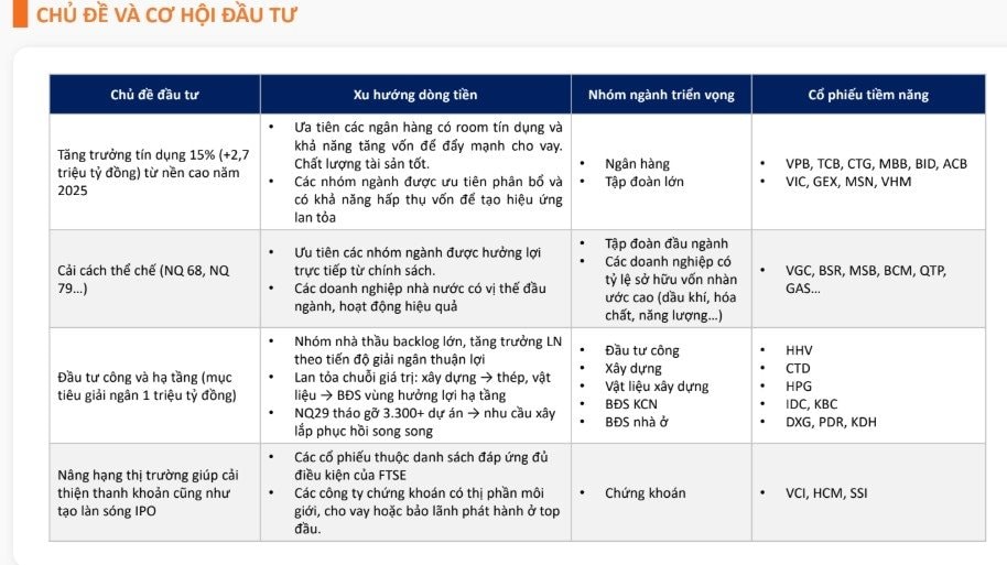 Chuyên gia: Đây không phải lúc bi quan, nhiều cổ phiếu đã về vùng giá thấp với câu chuyện hấp dẫn- Ảnh 1.