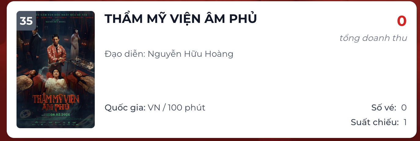 Phim của Ngọc Trinh không bán được vé nào trong ngày- Ảnh 2.