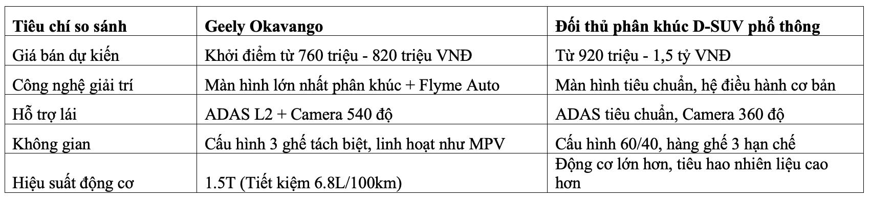 Geely Okavango: Kẻ thách thức phân khúc D-SUV - Ảnh 5.
