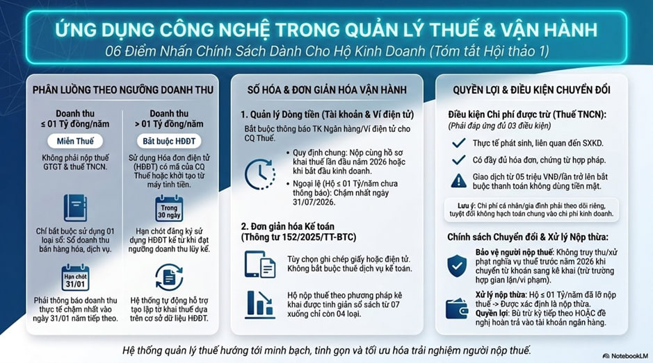 ACB: Hộ kinh doanh có thêm trợ lý AI trong quá trình kê khai thuế - Ảnh 3.