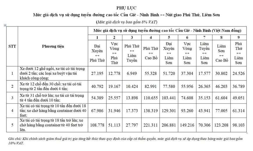 Bổ sung mức giá dịch vụ sử dụng cao tốc Cầu Giẽ - Ninh Bình tại hai nút giao mới- Ảnh 2.