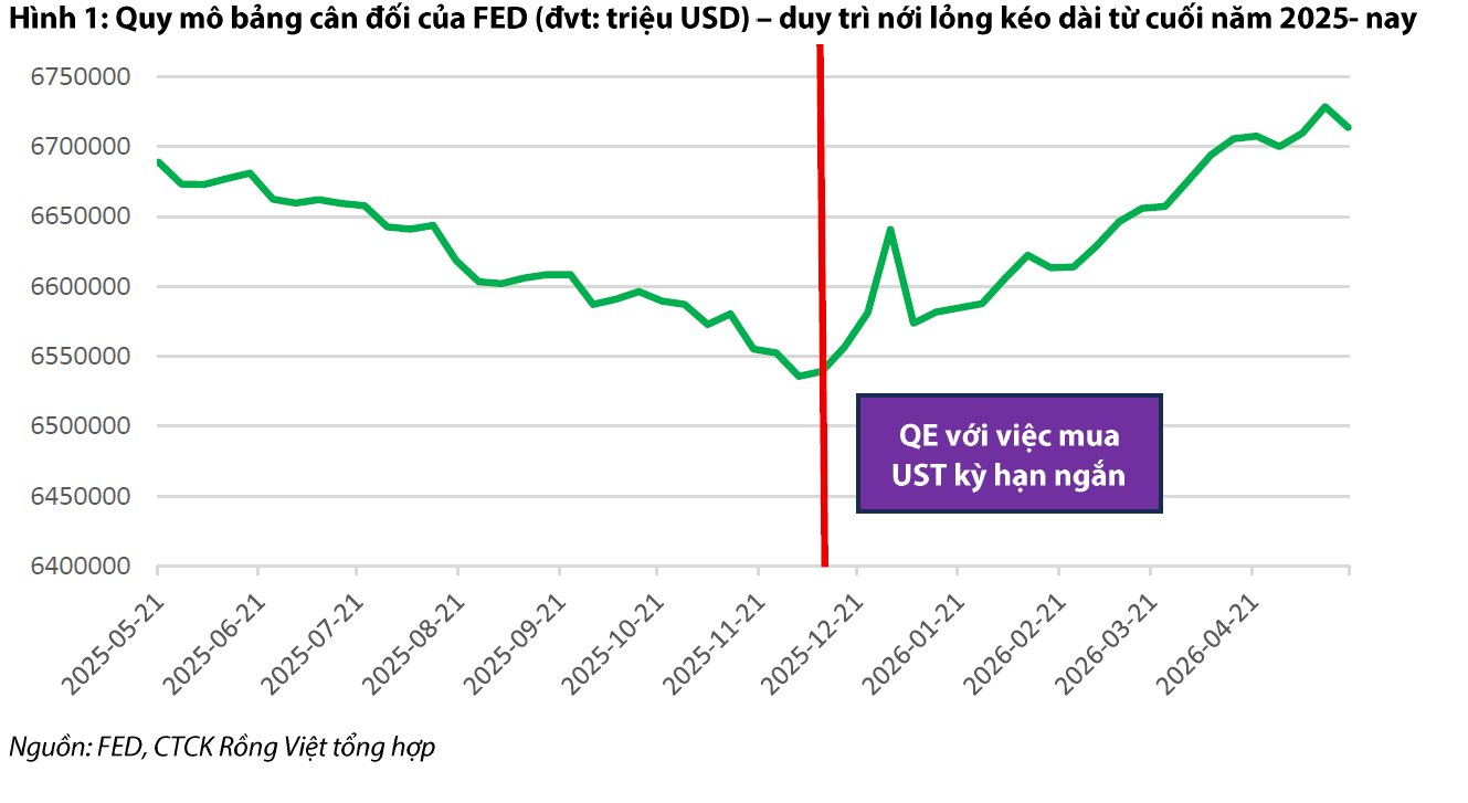 Tân Chủ tịch Fed không thích QE, phản đối Basel: Lãi suất Việt Nam có cơ hội giảm? - Ảnh 2.