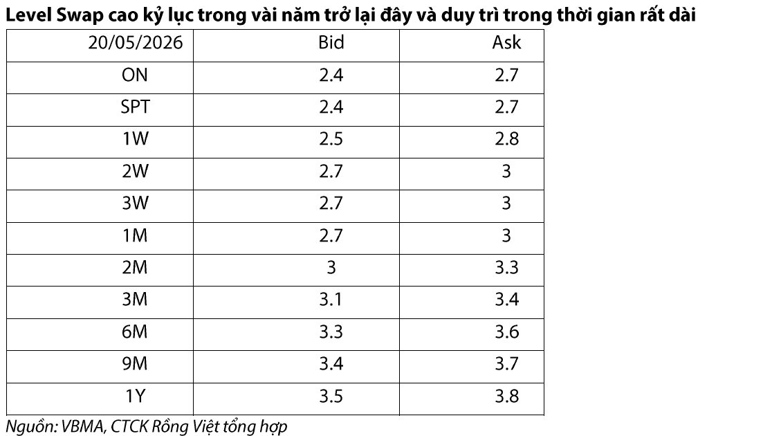 Tân Chủ tịch Fed không thích QE, phản đối Basel: Lãi suất Việt Nam có cơ hội giảm? - Ảnh 4.