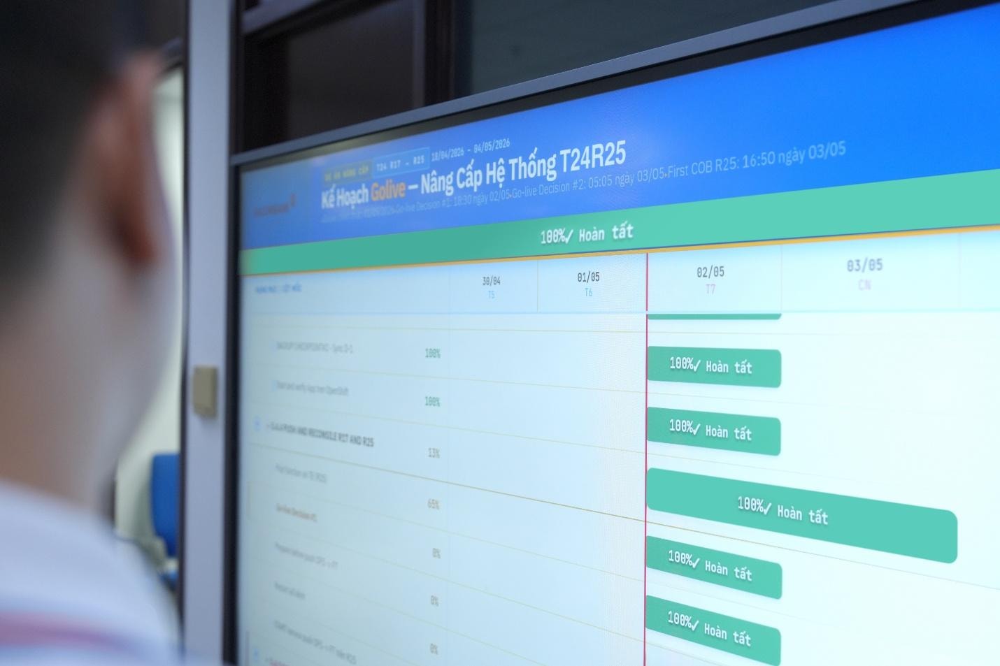 SACOMBANK nâng cấp thành công hệ thống Core Banking T24R25 mới nhất toàn cầu - Ảnh 1.