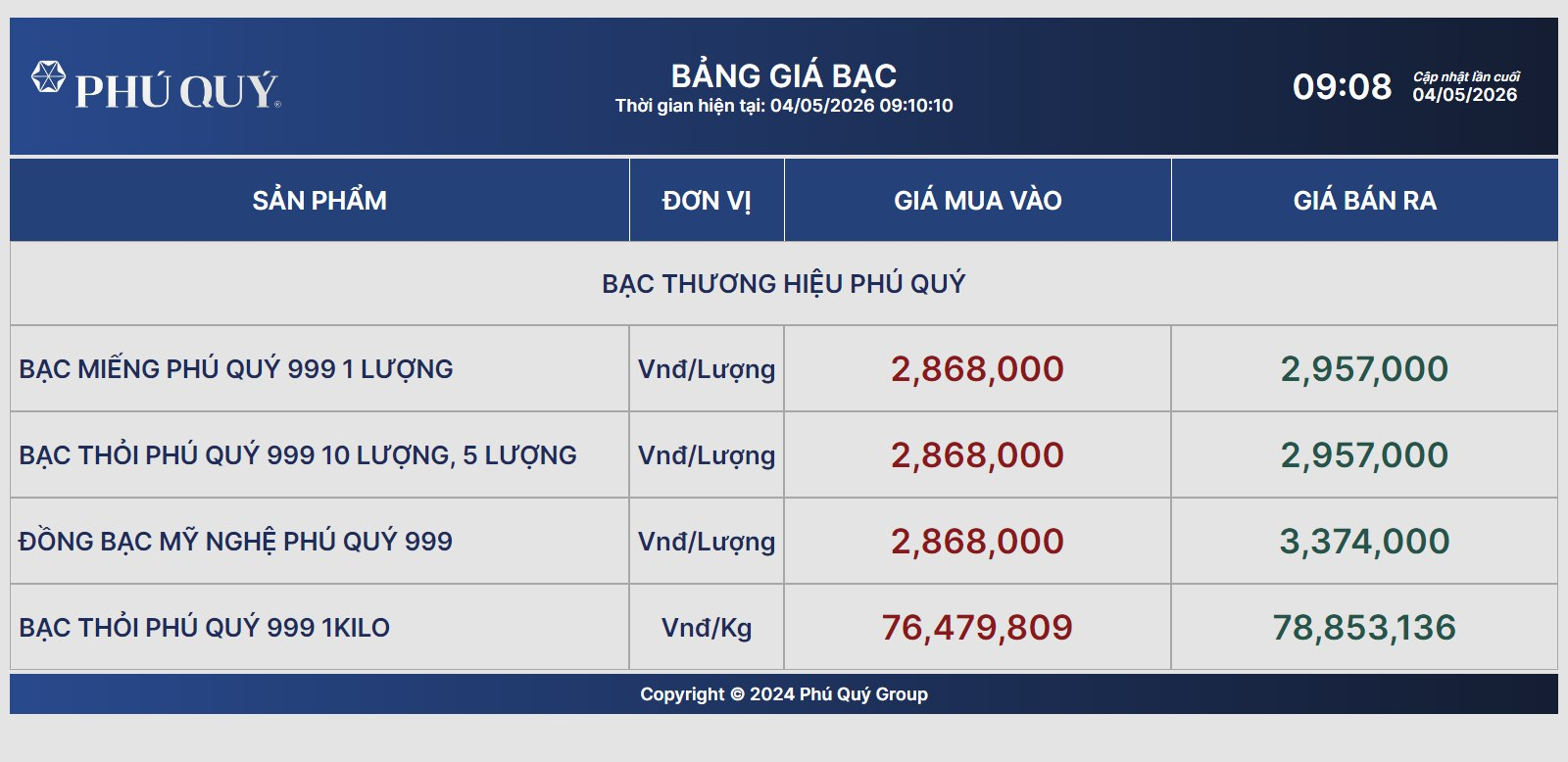Ngày 4/5: Giá bạc giao dịch sát 79 triệu đồng/kg- Ảnh 2.