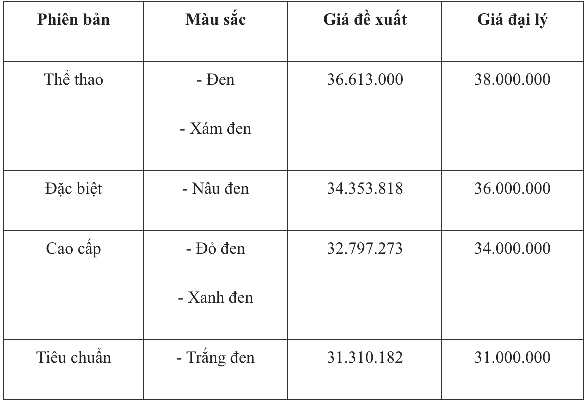 Xe máy Honda Vision giảm giá tiền triệu - Ảnh 2.