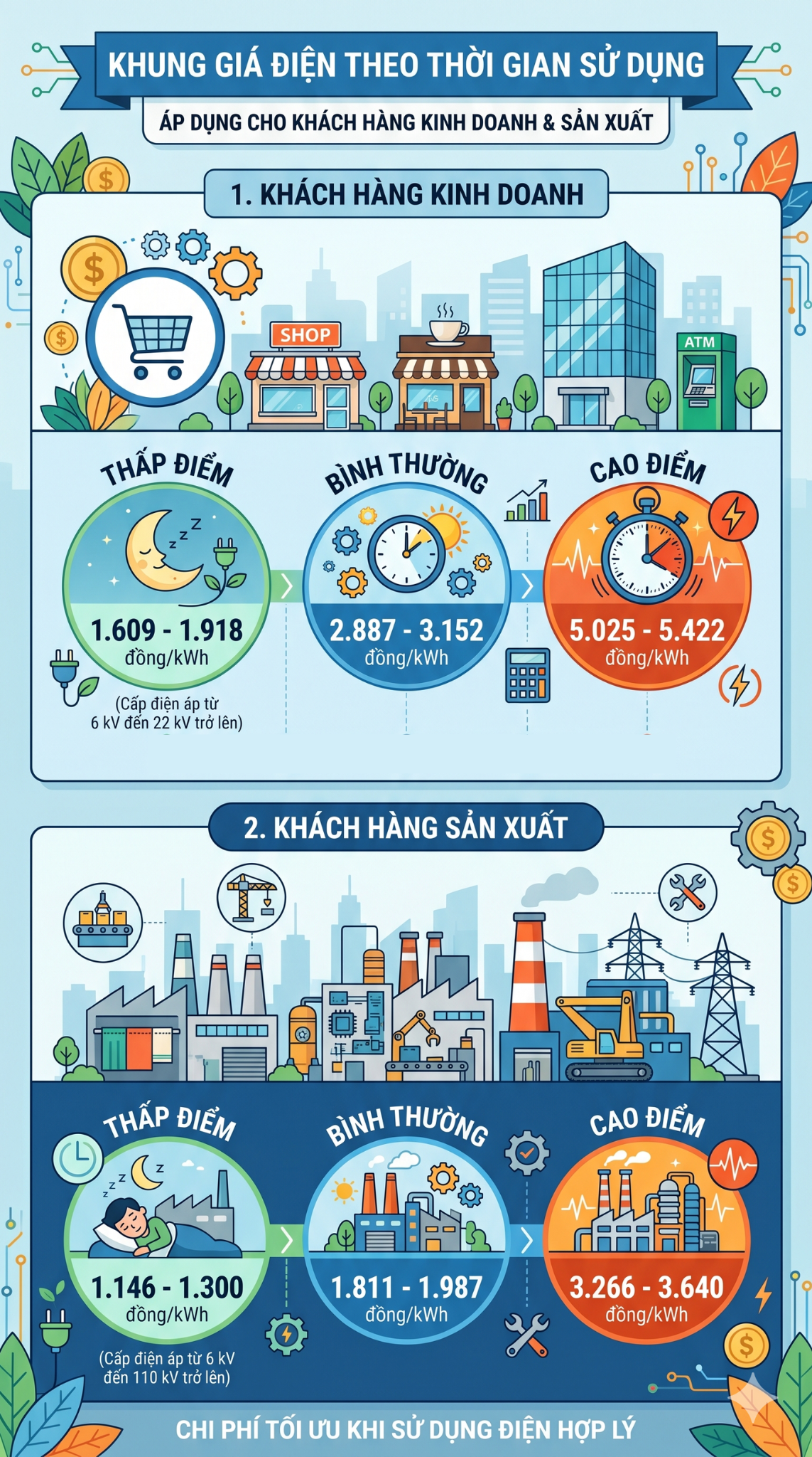 Tất cả người dân đang sử dụng điện trên cả nước chú ý tác động từ quy định mới nhất- Ảnh 6.