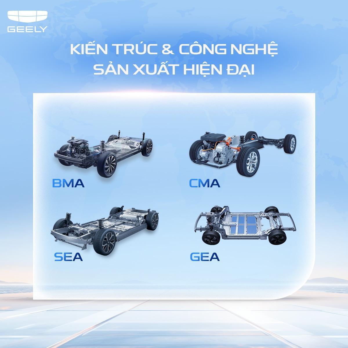 Geely: Chiến lược “kiến trúc sư” toàn cầu và tham vọng tái định nghĩa kỷ nguyên di chuyển - Ảnh 2.
