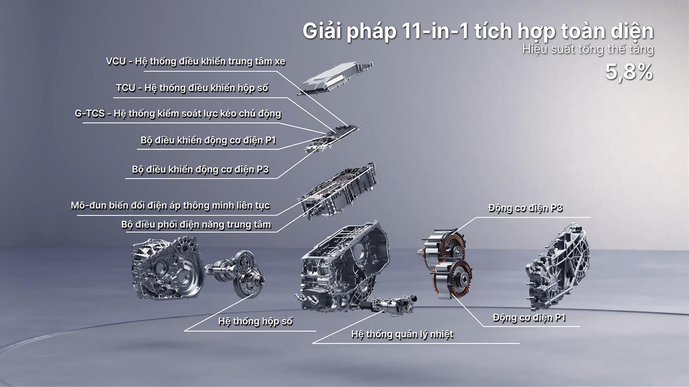 Geely: Chiến lược “kiến trúc sư” toàn cầu và tham vọng tái định nghĩa kỷ nguyên di chuyển - Ảnh 3.