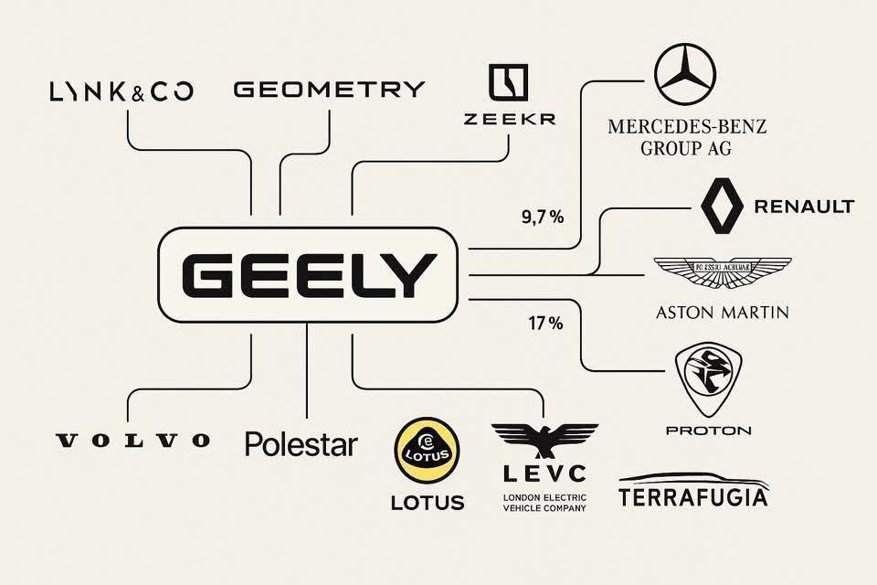 Geely: Chiến lược “kiến trúc sư” toàn cầu và tham vọng tái định nghĩa kỷ nguyên di chuyển - Ảnh 4.