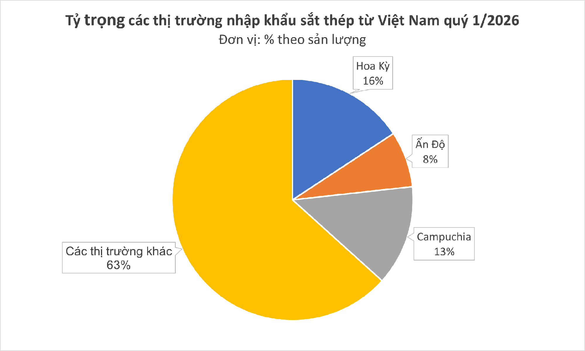 Việt Nam đón tin vui cùng lúc từ Mỹ và Nga - Ảnh 2.