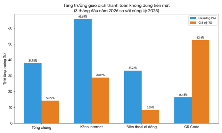Người dân ngày càng ít dùng tiền mặt, số cây ATM giảm dần- Ảnh 1.