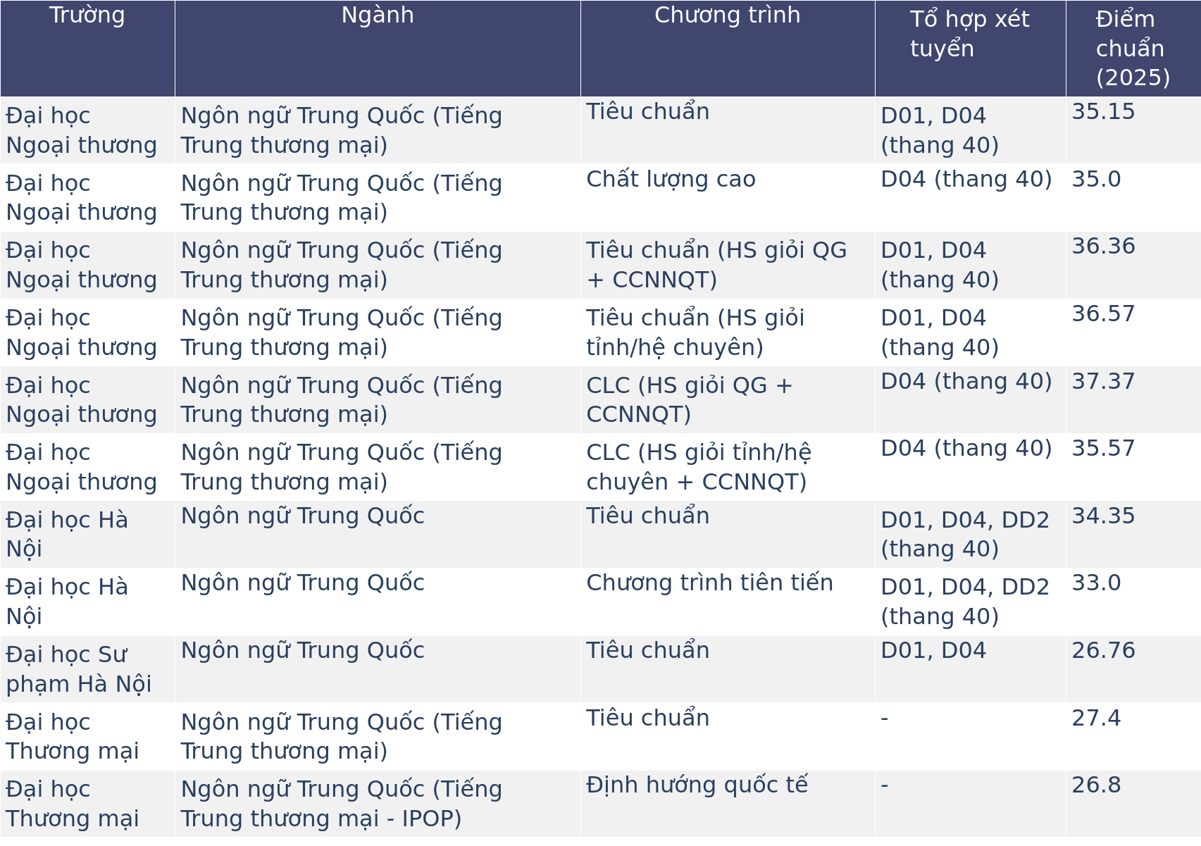 Ngôn ngữ Trung, Ngôn ngữ Nhật và Ngôn ngữ Hàn, ngành nào dễ xin việc hơn? - Ảnh 1.