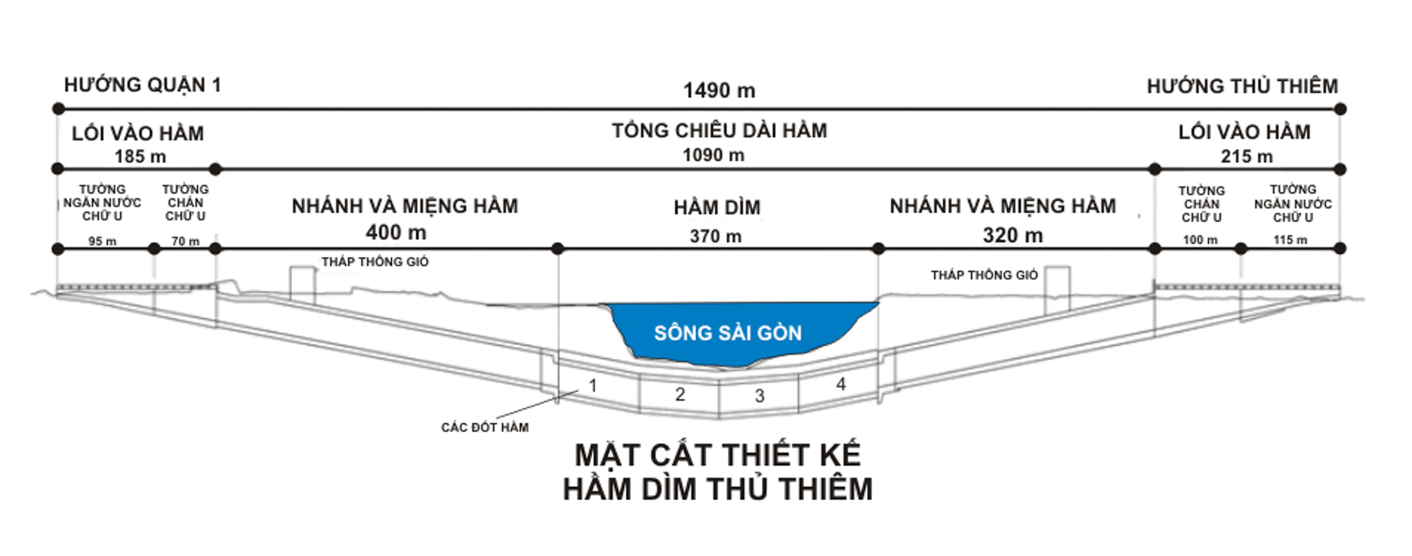 Toàn cảnh khối bê tông nặng hơn 100.000 tấn xuyên qua lòng sông, mỗi ngày ‘gánh’ hơn 300.000 ô tô, xe máy ở TP.HCM - Ảnh 2.