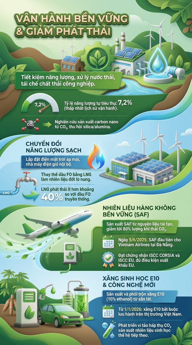 "Đế chế lọc dầu 3 tỷ USD" của Việt Nam lãi 1,55 tỷ đồng/giờ: Đột phá từ chiếc phao 360 tấn ngoài khơi- Ảnh 2.