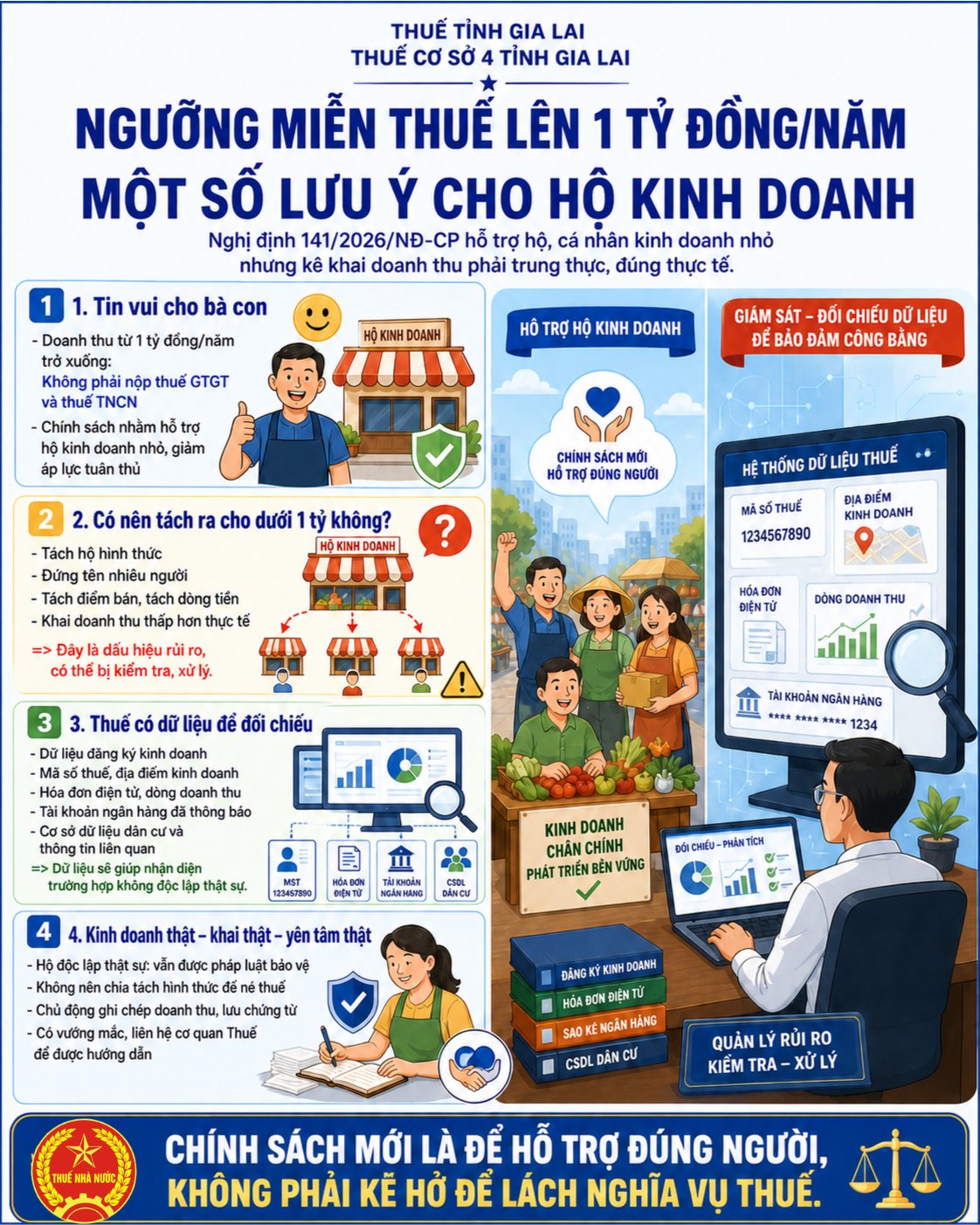 Tách hộ kinh doanh để né thuế mốc 1 tỷ: Cơ quan thuế 'truy vết' dòng tiền, dữ liệu ra sao? - Ảnh 1.