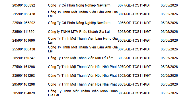 Cơ quan Thuế thông báo: Phong tỏa tài khoản ngân hàng đối với các doanh nghiệp, công ty có tên sau- Ảnh 4.
