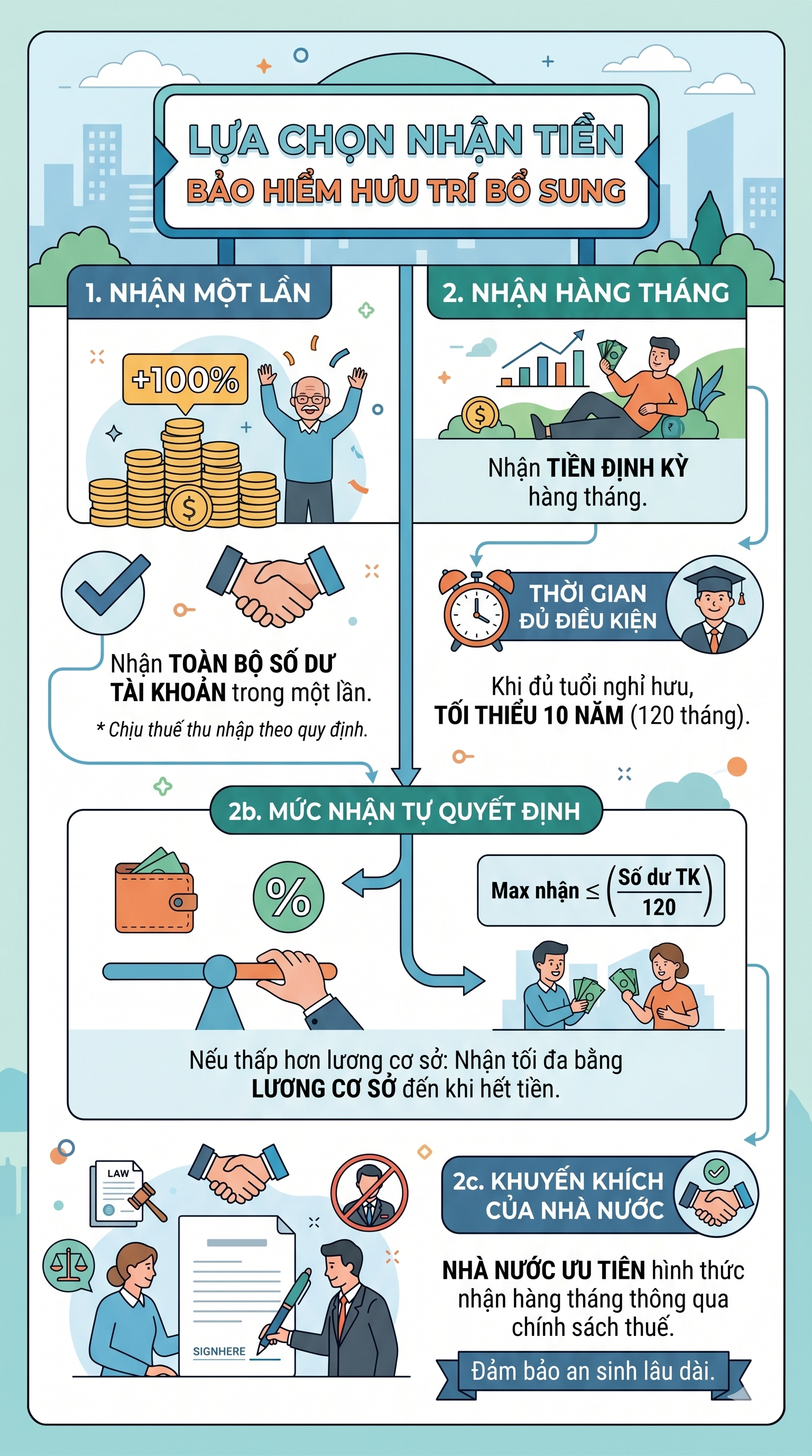 Tất cả người dân chú ý quy định mới về lương hưu từ 10/5 tới đây - Ảnh 2.